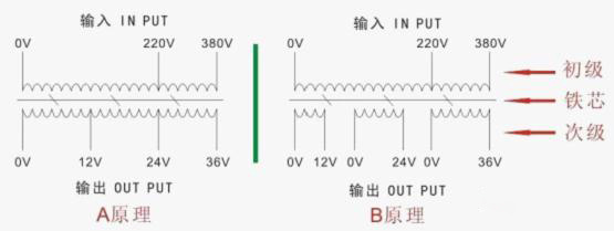 JBK5卧式机床控制变压器